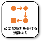 動きのアイコン